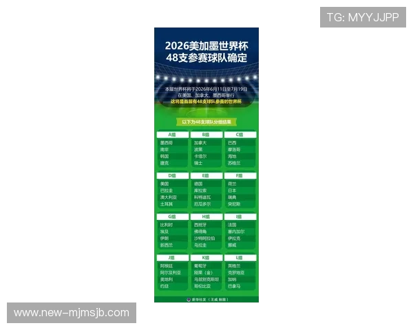 2026美加墨世界杯分组详细分析及各组球队实力对比指南