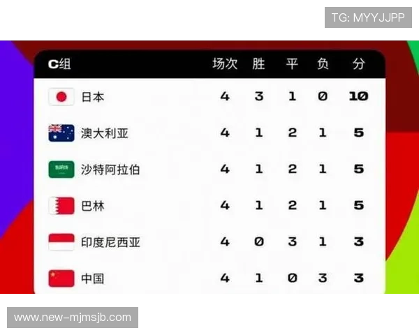 美加墨世界杯世预赛历史战绩与未来晋级前景深度解读